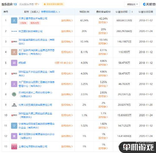 騰訊關聯公司入股《古劍奇譚》開發商，持股20%成為第二大股東