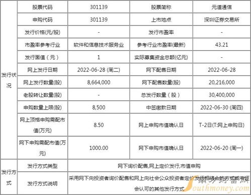 元道通信(301139)中簽號(hào)與上市“果籃” 計(jì)算機(jī)軟硬件的甜蜜饗宴